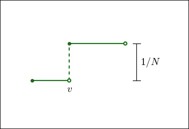 The cumulative distribution function