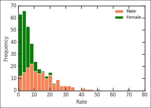 Getting the dataset