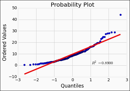 Getting the dataset