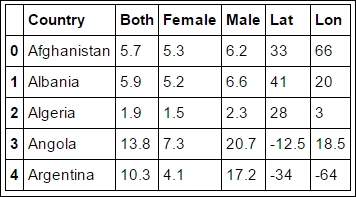 Testing with linear regression