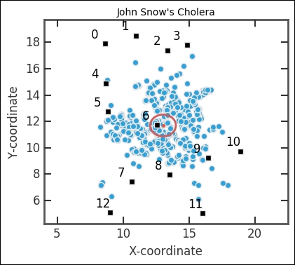 Starting out simple – John Snow on cholera