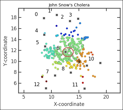 Starting out simple – John Snow on cholera