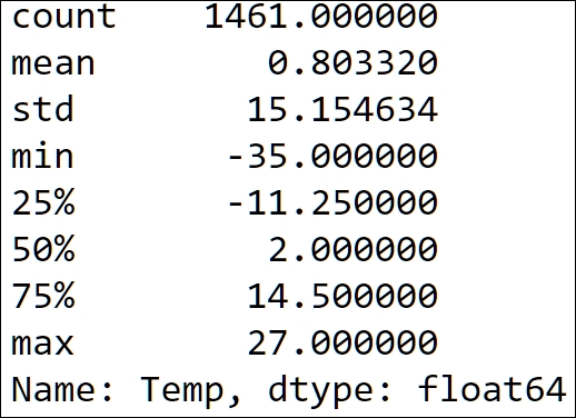 Pandas and time series data