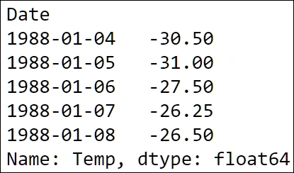 Indexing and slicing