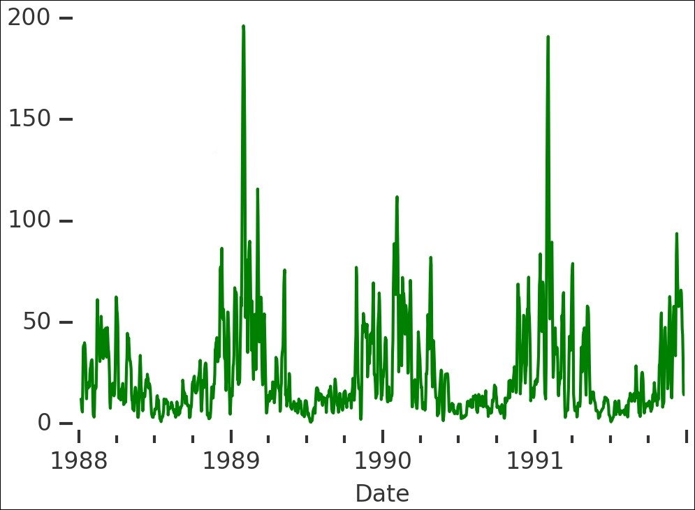 Resampling, smoothing, and other estimates