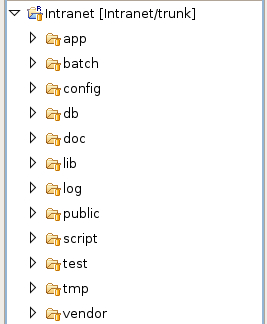 Committing Code to the Repository