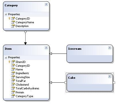 Object Relational Designer (O/R Designer)