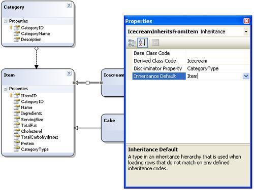 Object Relational Designer (O/R Designer)