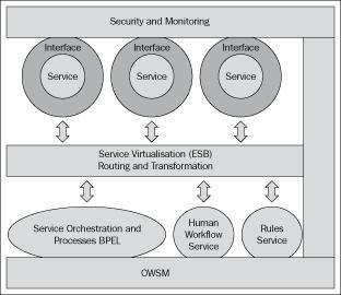 Security and monitoring — OWSM