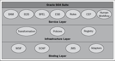 Implementation view