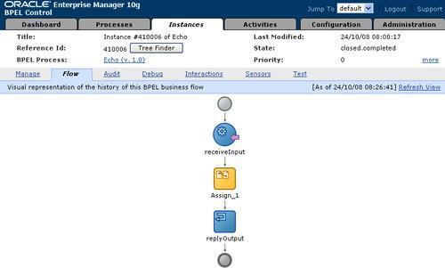 Testing the BPEL process