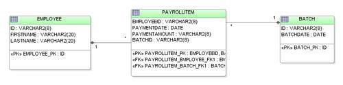 Selecting the database schema