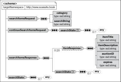 Reducing coupling in stateful services