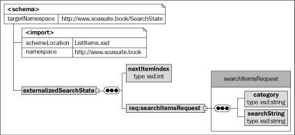 Reducing coupling in stateful services