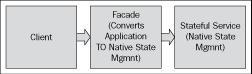 Reducing coupling in stateful services