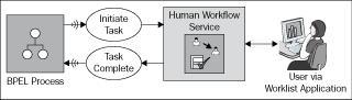 Workflow overview