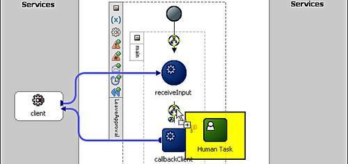 Defining the workflow task