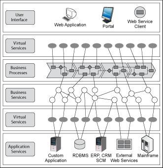 One additional layerModel-View-Controller (MVC)about