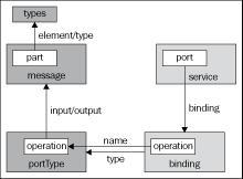 <definitions>