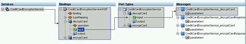 Creating a Java binding