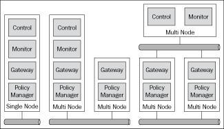 Web services manager