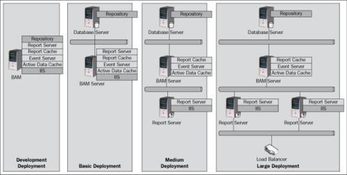 Business activity monitoring