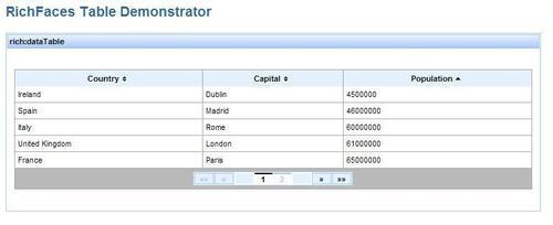 <rich:dataTable />