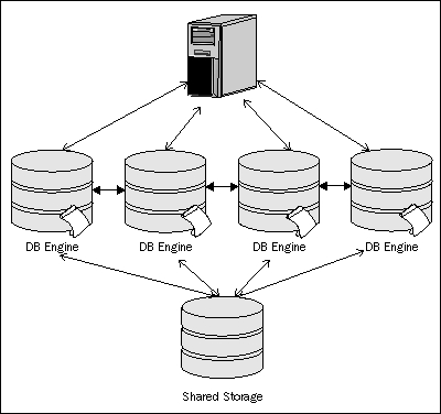 Database clusteringdatabase scale-outmaster-slave replication