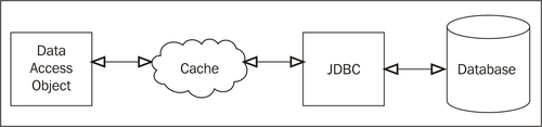 Read-through caching