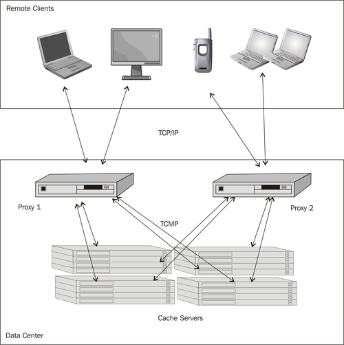 Coherence*Extend overview