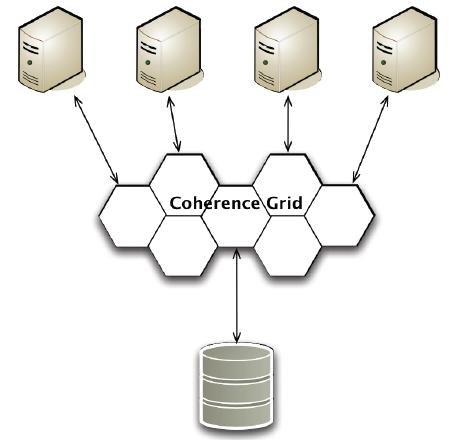 Distributed caching