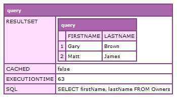 Using cfargument to combine your methods