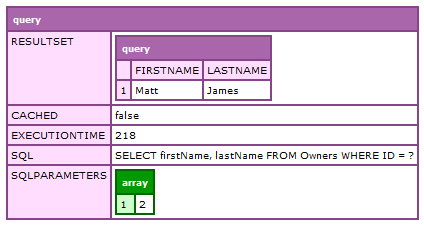 Using cfargument to combine your methods