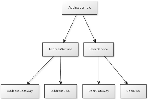 onApplicationStart (revisited)