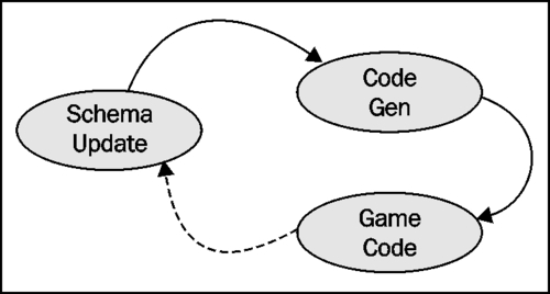 Example schema