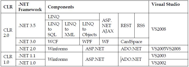 WCF production and development environments