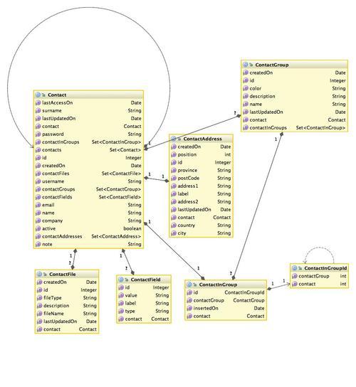 The class diagram