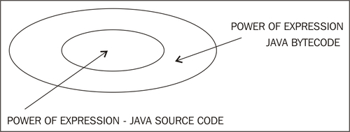 Working with bytecode