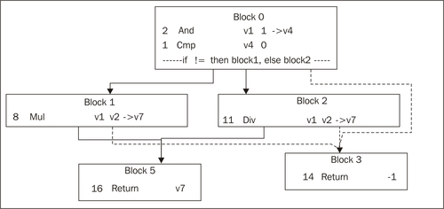 A word about exceptions