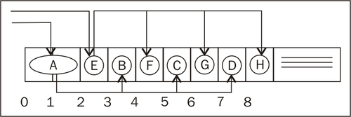 Fragmentation and compaction