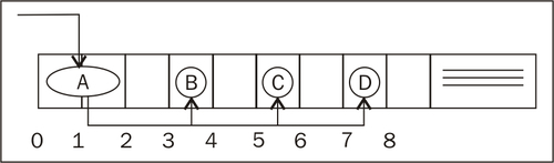 Fragmentation and compaction