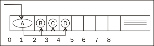 Fragmentation and compaction