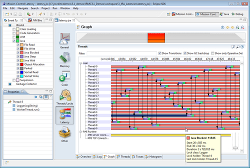 Latency analysis