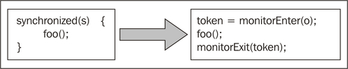 Lock pairing