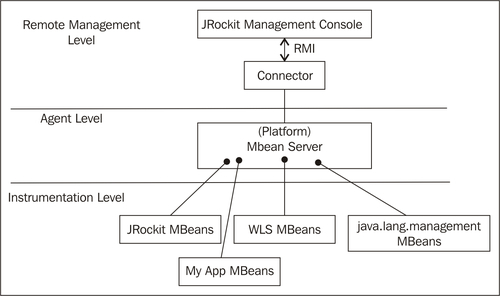 Mission Control overview