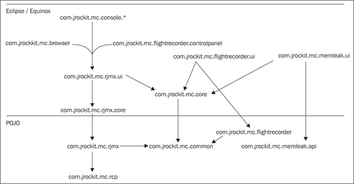 Mission Control client-side components