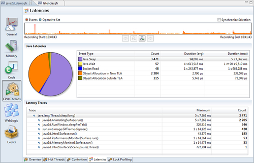 What's in a Latency?