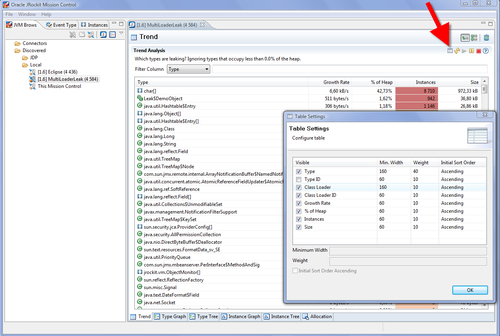 A look at classloader-related information