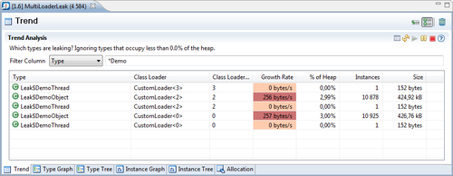 A look at classloader-related information