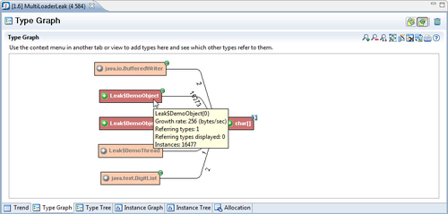 A look at classloader-related information